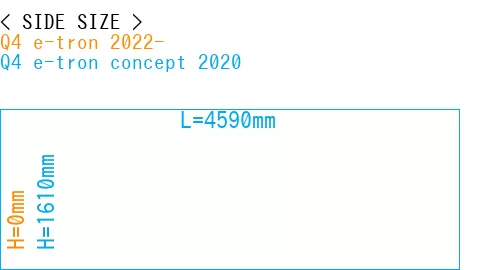 #Q4 e-tron 2022- + Q4 e-tron concept 2020